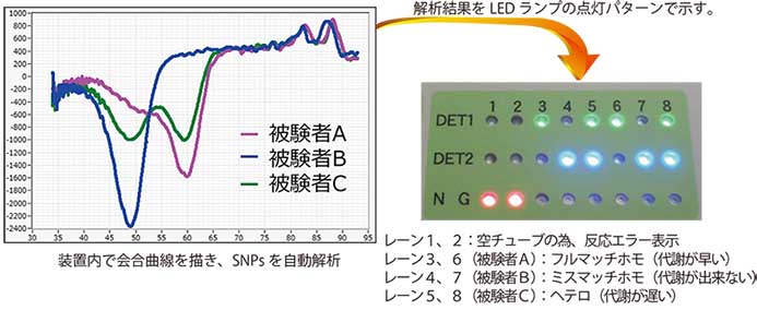 data1