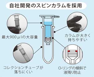 isospin