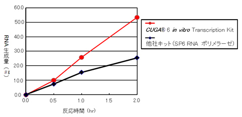 cuga7_data1