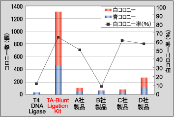 data1