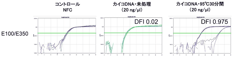 カイコDNA