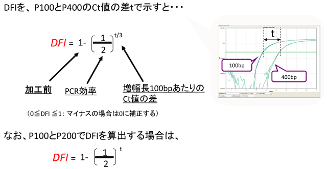 DFIの算出